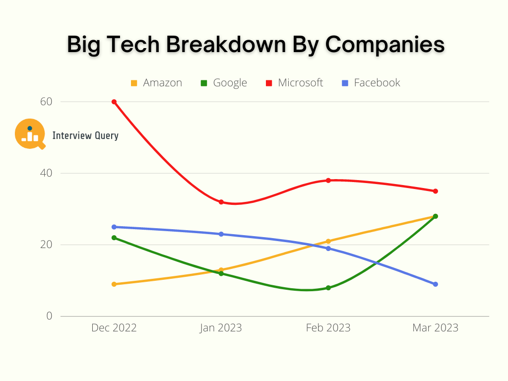 Big Tech Breakdown