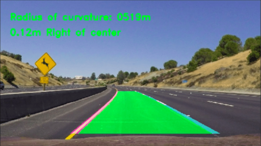 Road Lane Detection