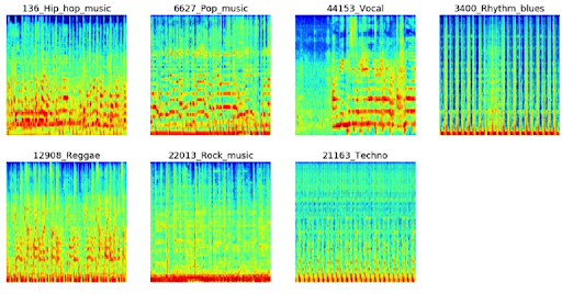 Music Genre Classification Project