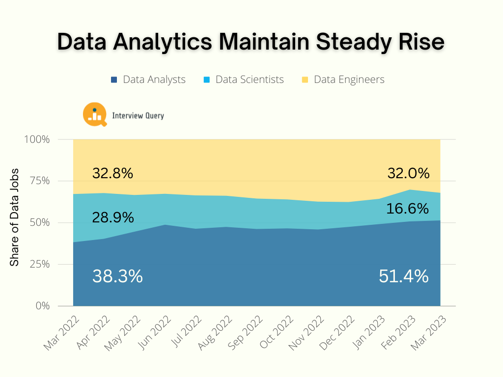 Data Analytst Job Openings Report