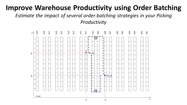 Improve Warehouse Productivity using Order Batching with Python visualization
