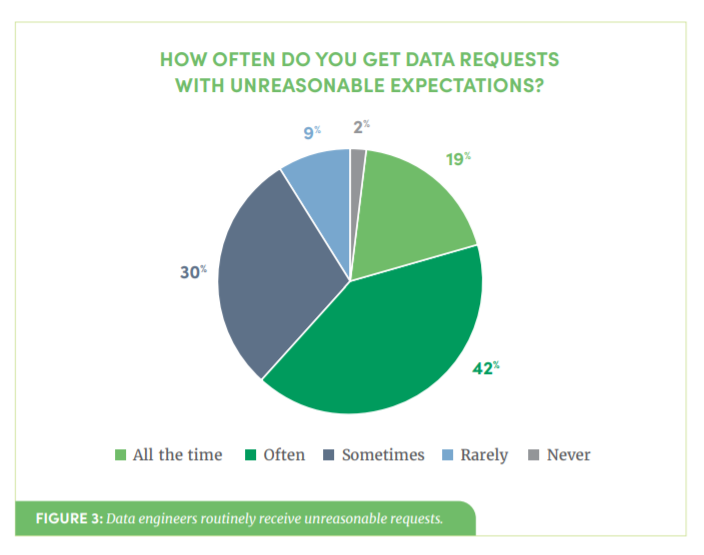Data Scientist Work-Life Balance Survey
