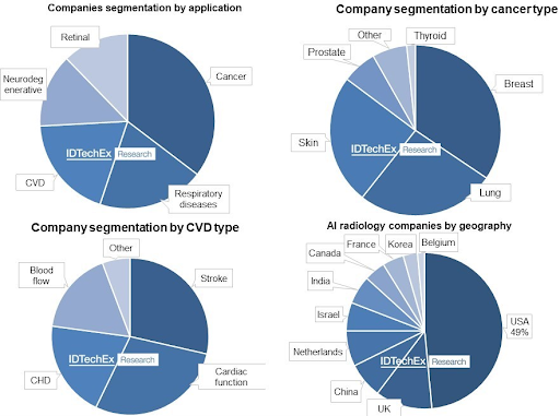 Breast Cancer Cell Classification