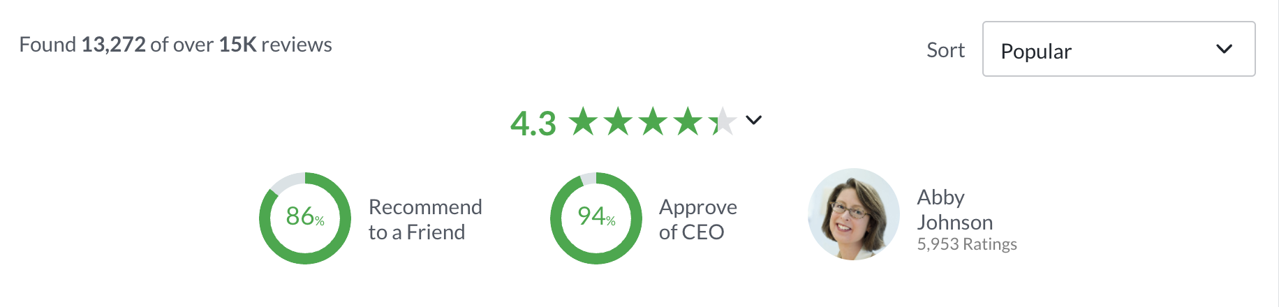 Fidelity Glassdoor Review