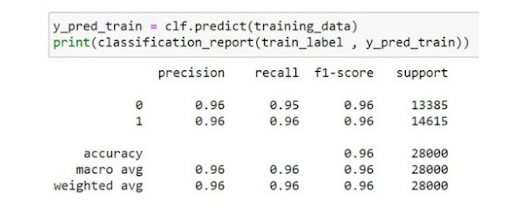 Fake News with Python data