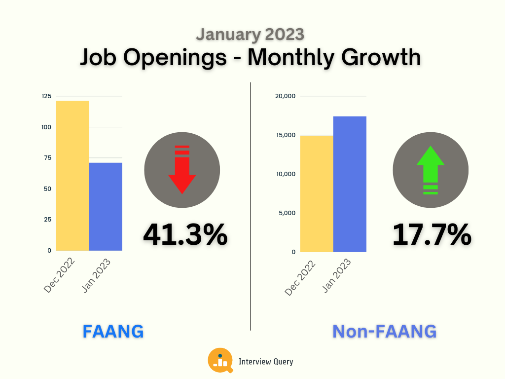 FAANG Job data - Template (3).png
