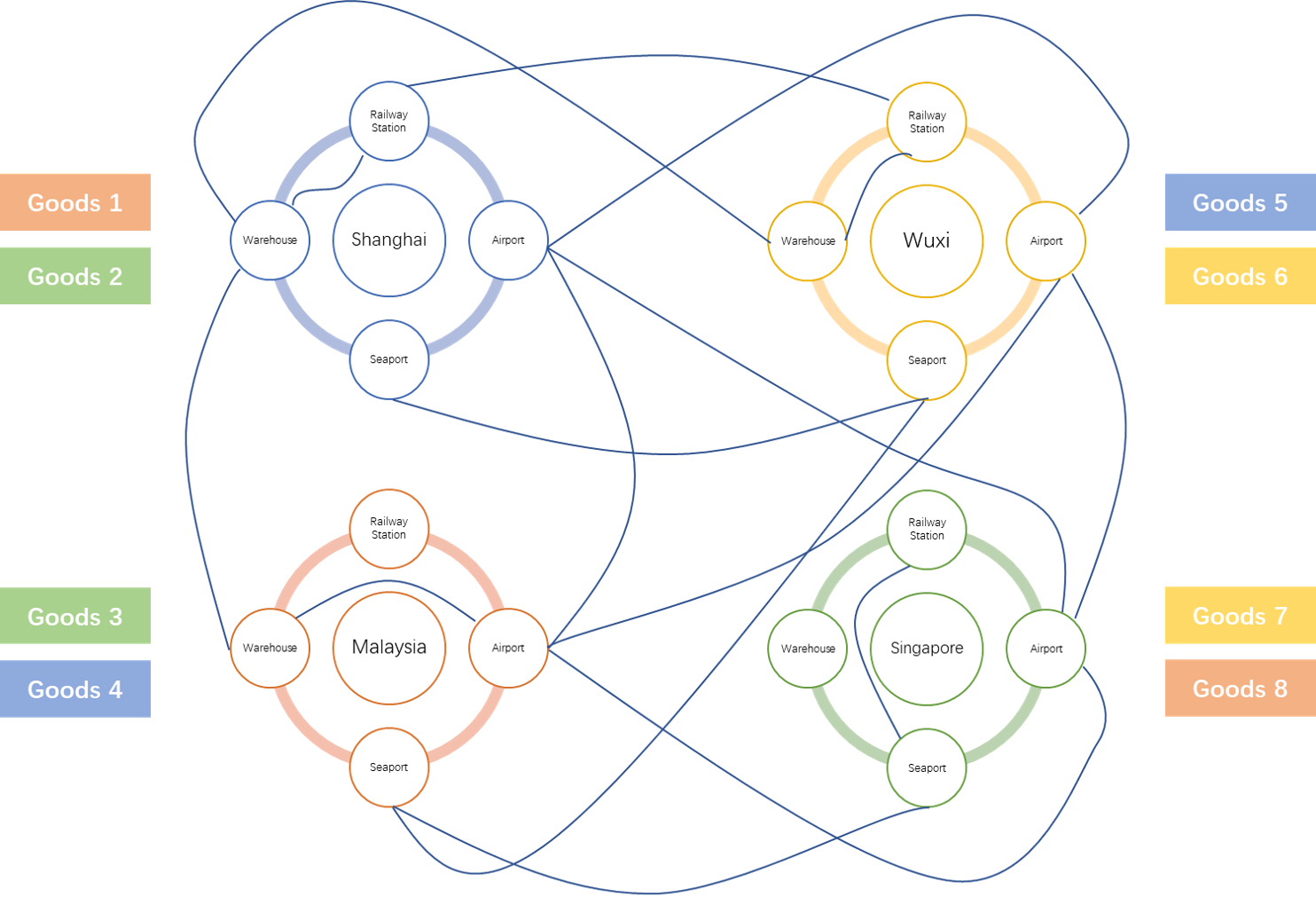 Multi-modal Transportation Optimization visualization