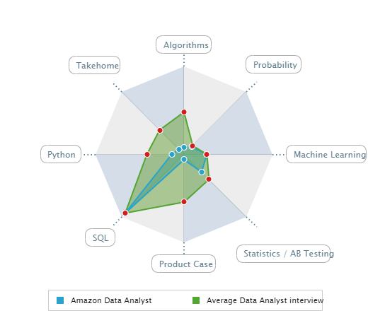 Data Analyst interview
