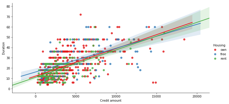 Customer Segmentation Analysis dataset visualization