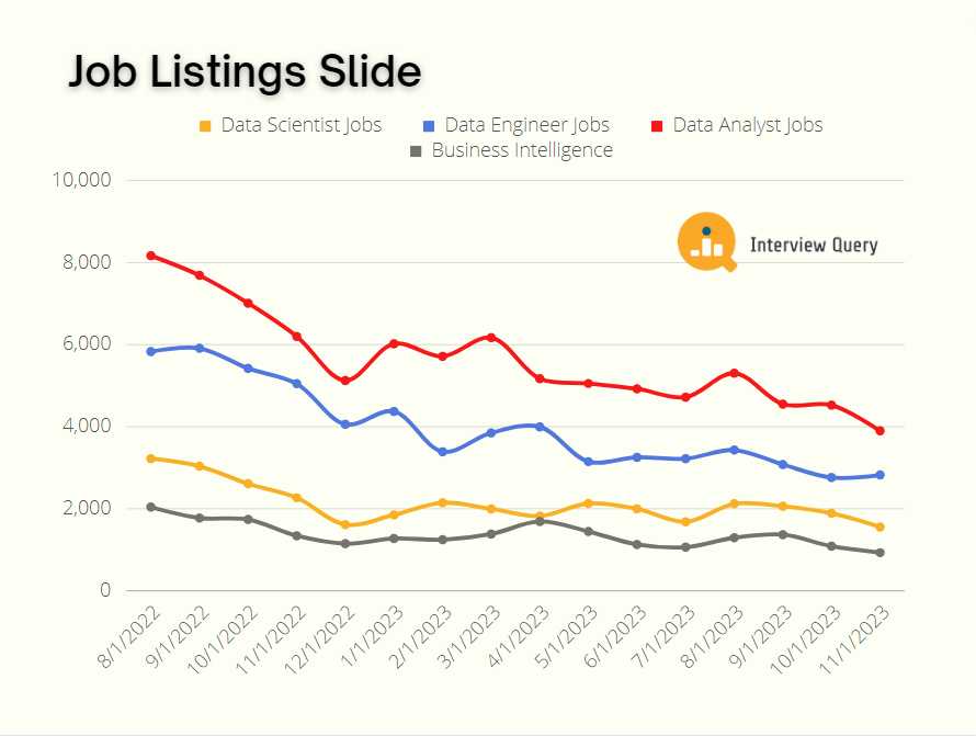 December Data Science Job Market Report (2023)