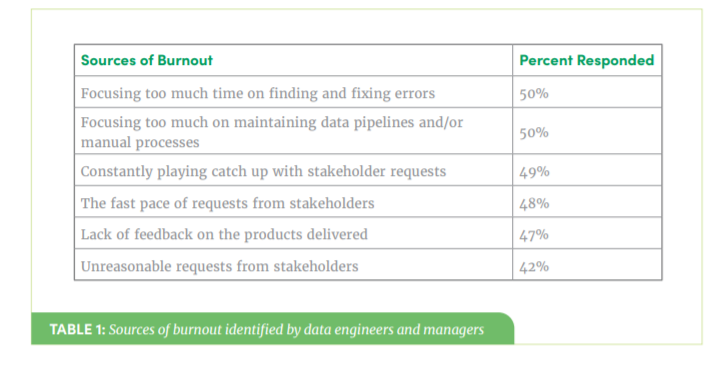 Data Scientist Work-Life Balance Burnout Causes