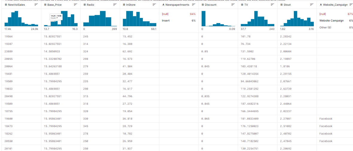 Marketing Mix Analysis