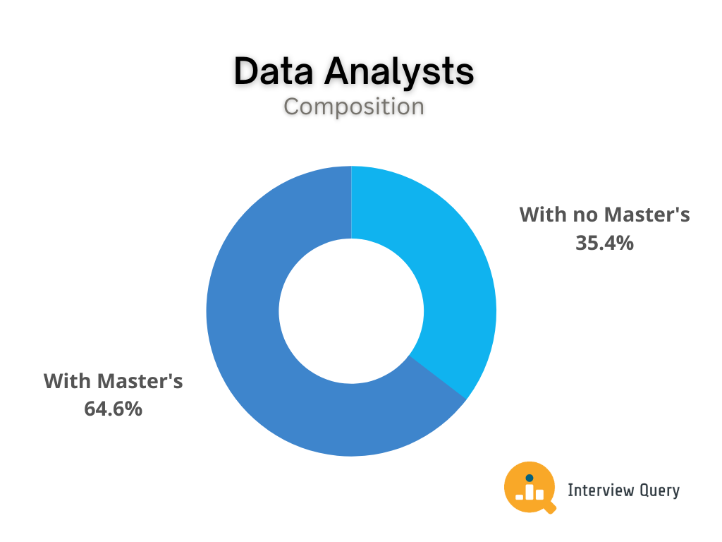Data Analysts Composition
