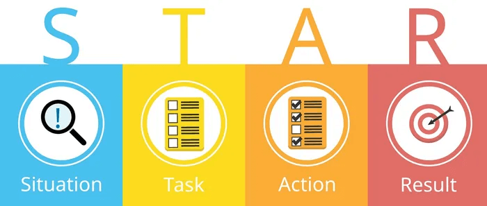 star format for data science behavioral questions