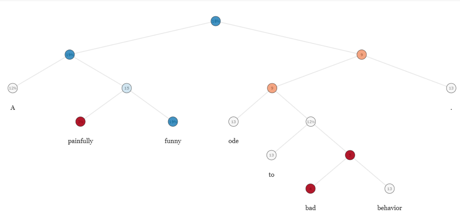 Detecting Emotion dataset visualization