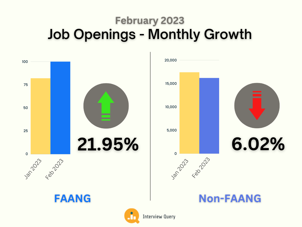 Non-FAANG Data Science Job Openings