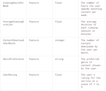 SAAS Customer Churn Dataset