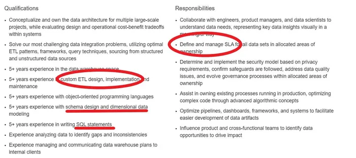 data engineer job description
