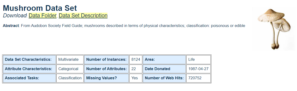 Mushroom Dataset Visualization