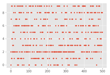 Product Recommendation System dataset visualization