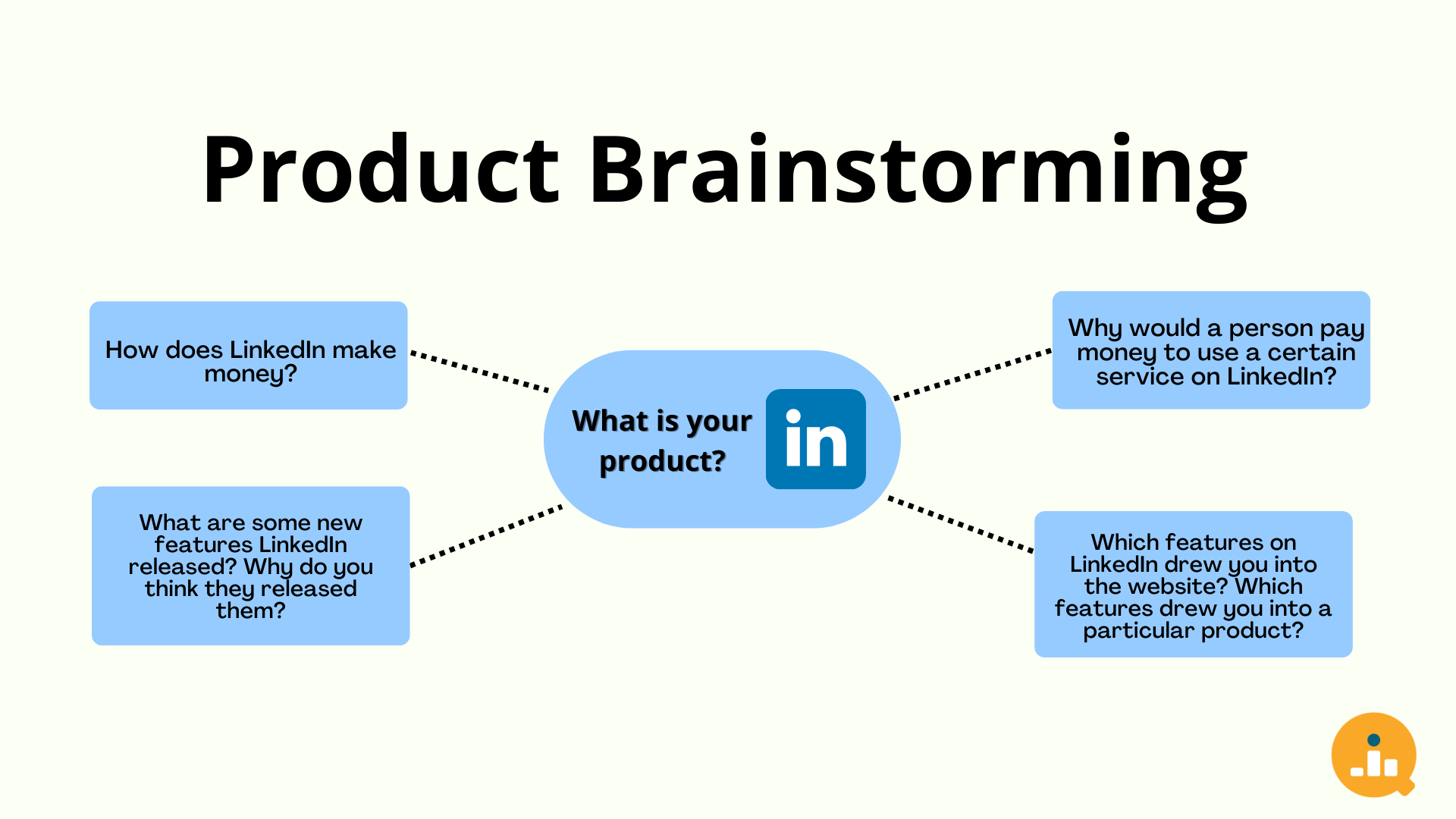 Product Brainstorming Mind Map