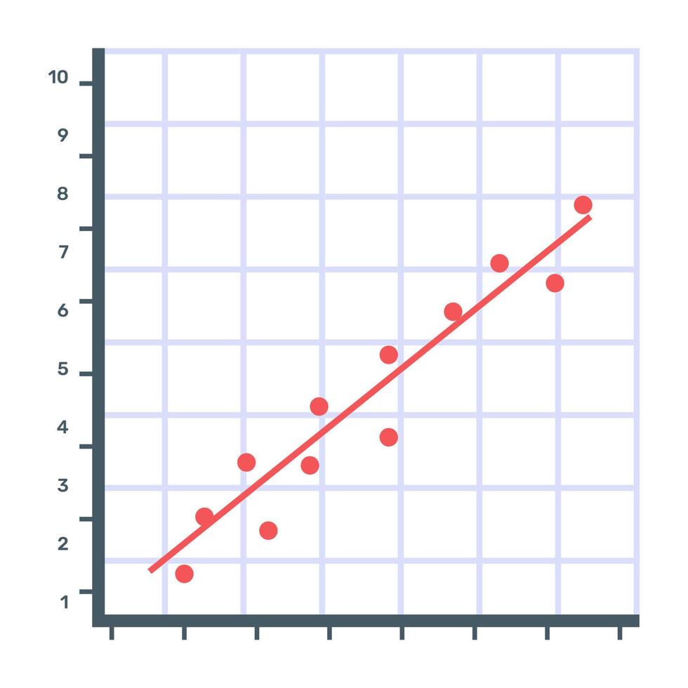 Visualization of a line of best fit