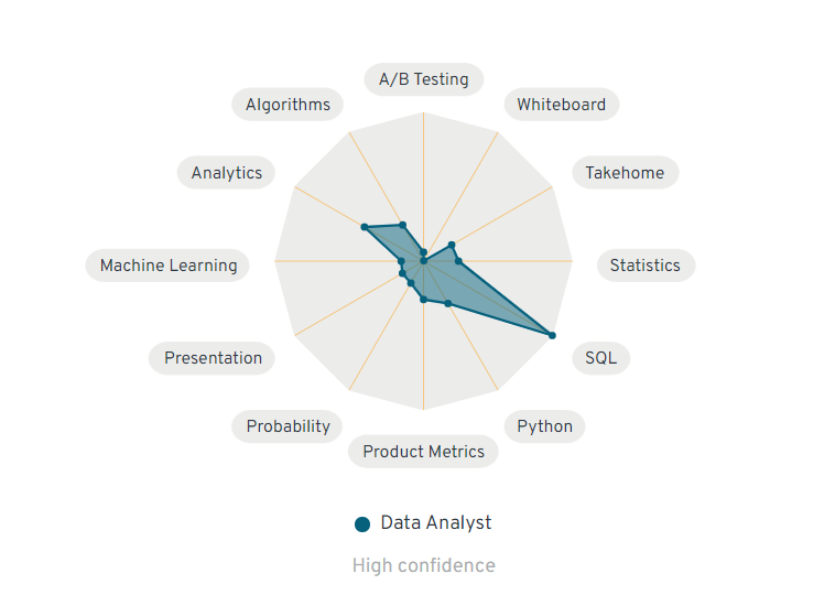 Commonly Asked Questions in Data Analytics
