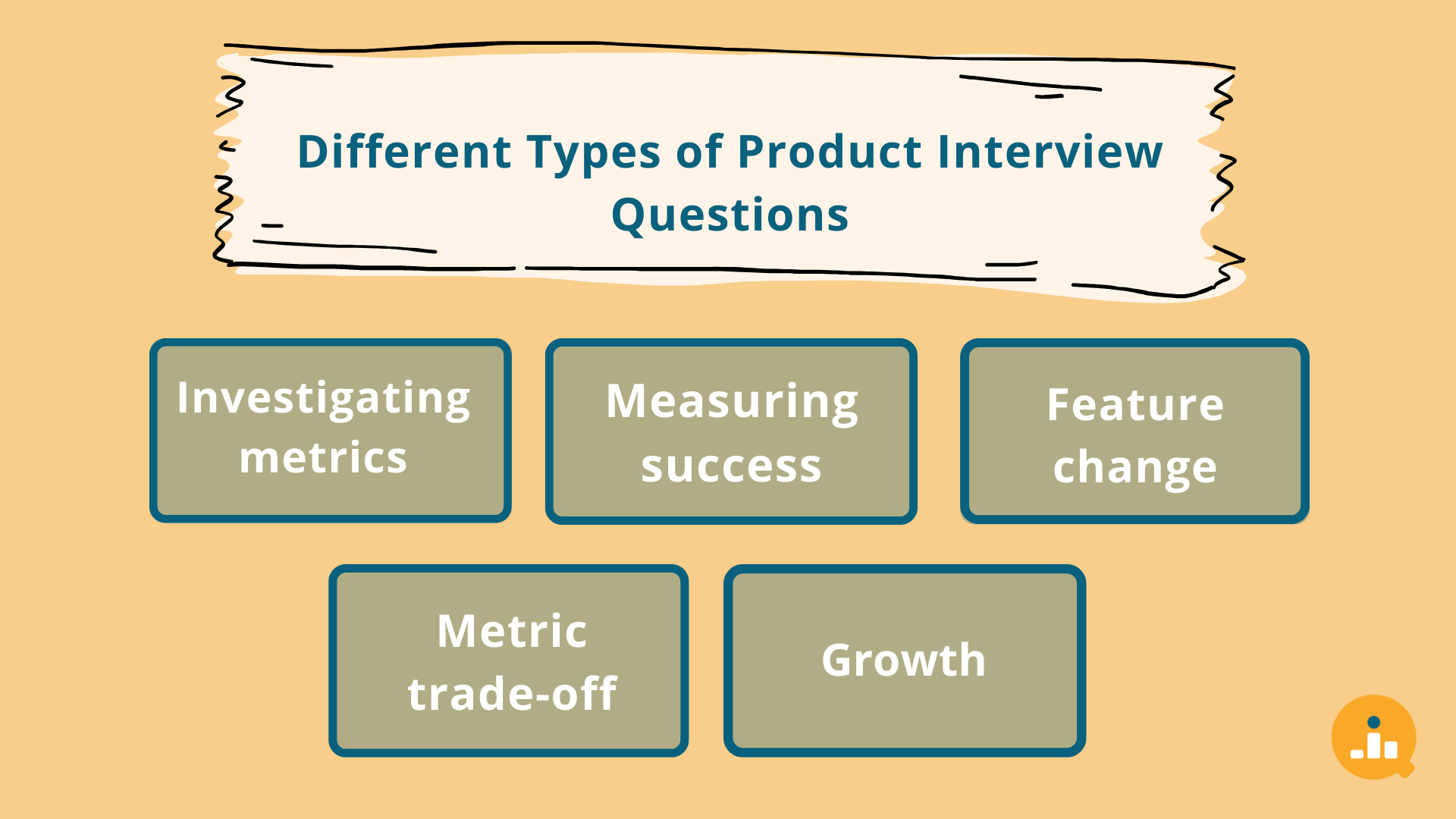 List of types of Product Interview Questions